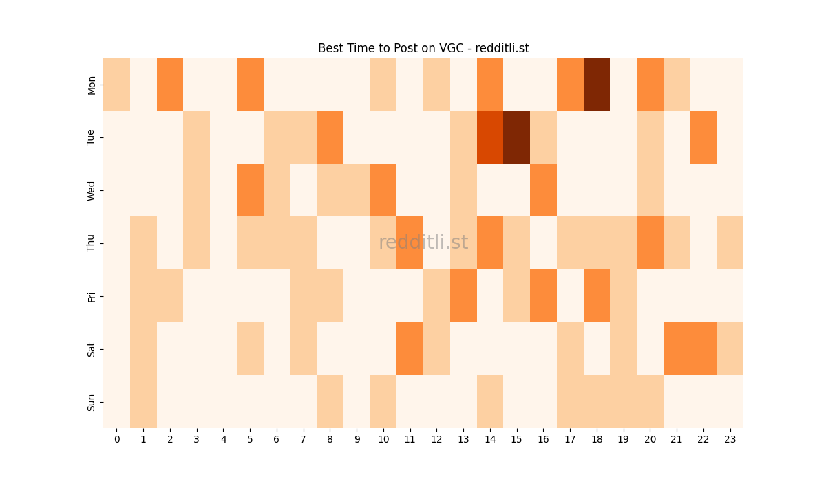 Best posting times heatmap for r/VGC