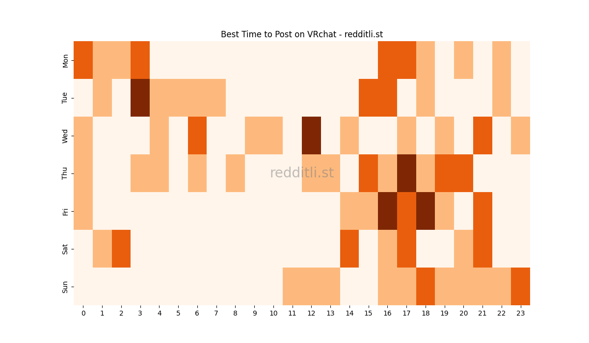 Best posting times heatmap for r/VRchat