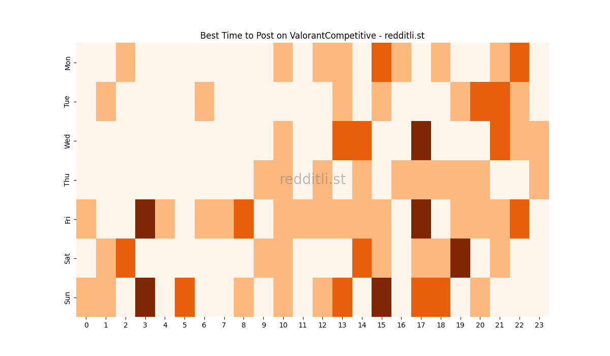 Best posting times heatmap for r/ValorantCompetitive
