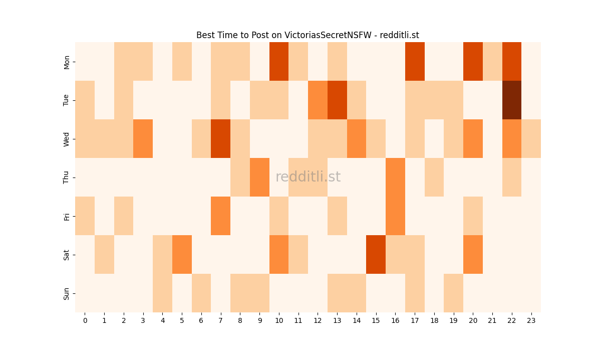 Best posting times heatmap for r/VictoriasSecretNSFW