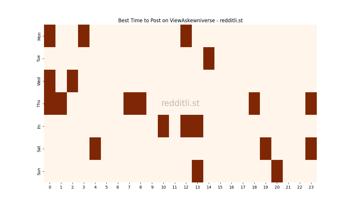 Best posting times heatmap for r/ViewAskewniverse
