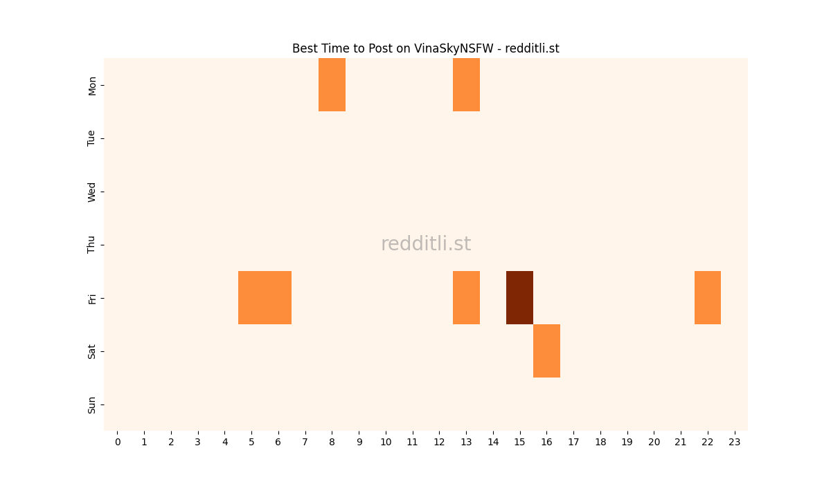 Best posting times heatmap for r/VinaSkyNSFW