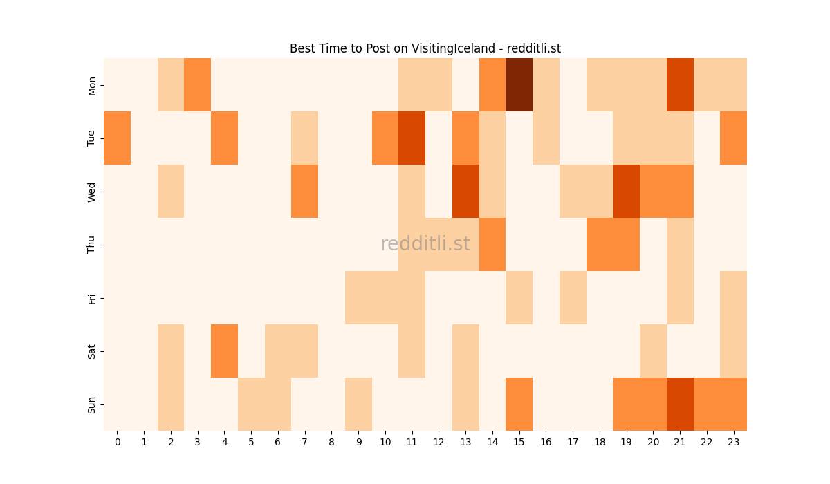 Best posting times heatmap for r/VisitingIceland