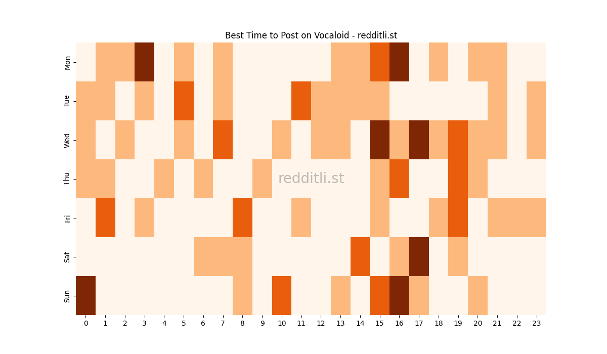 Best posting times heatmap for r/Vocaloid