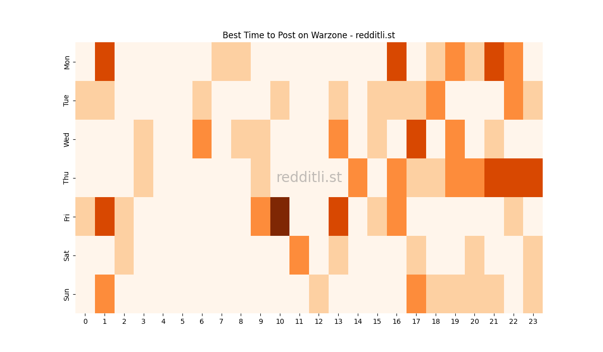 Best posting times heatmap for r/Warzone