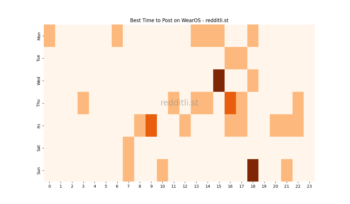 Best posting times heatmap for r/WearOS