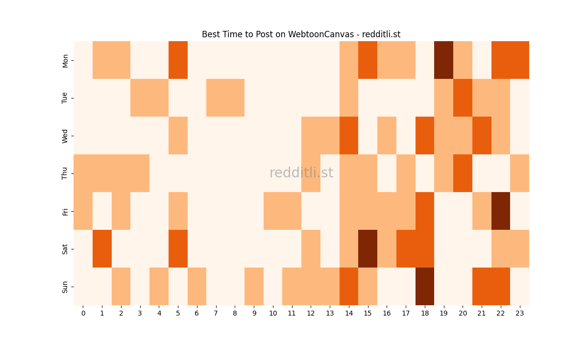 Best posting times heatmap for r/WebtoonCanvas
