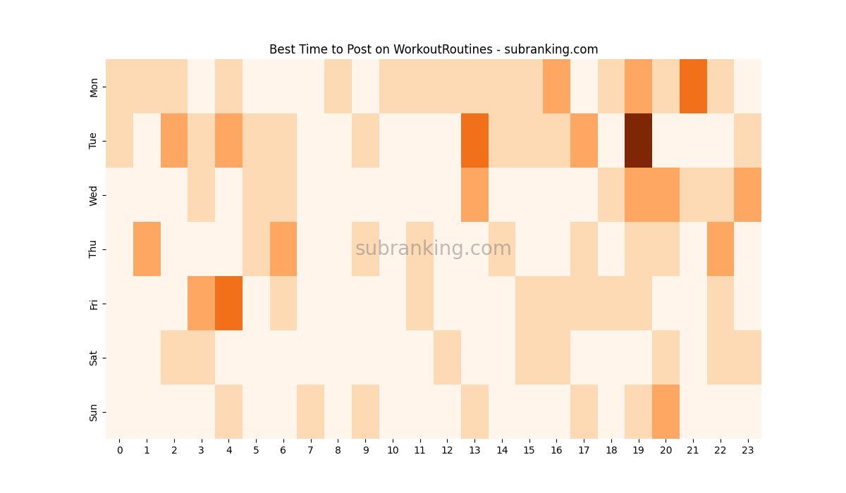 Heatmap
