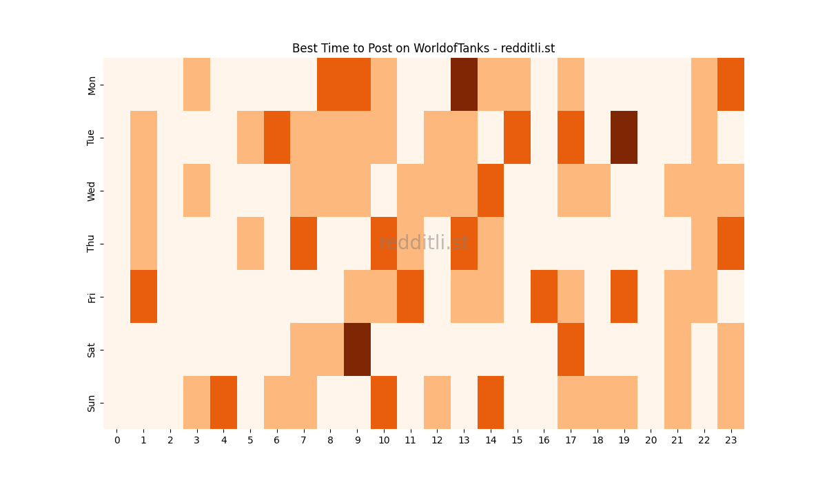 Best posting times heatmap for r/WorldofTanks