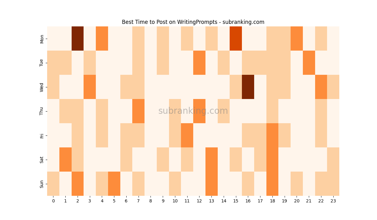 Heatmap