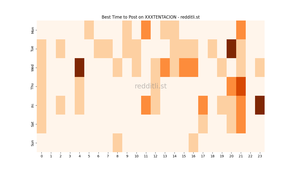 Best posting times heatmap for r/XXXTENTACION