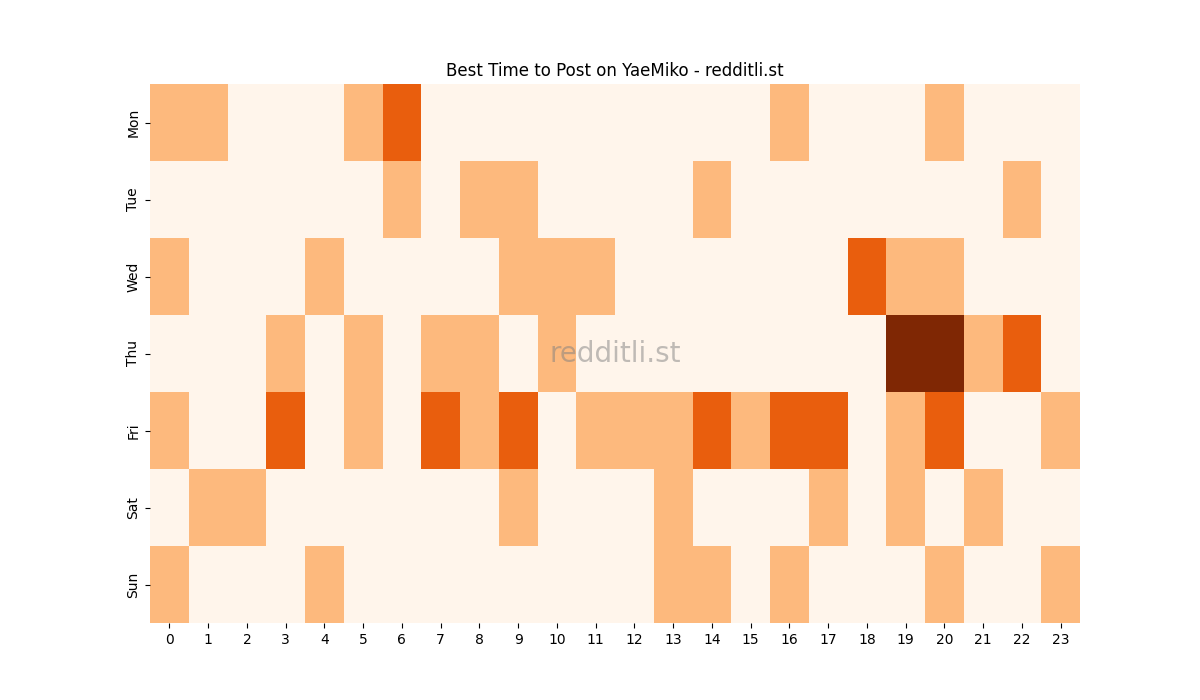 Best posting times heatmap for r/YaeMiko
