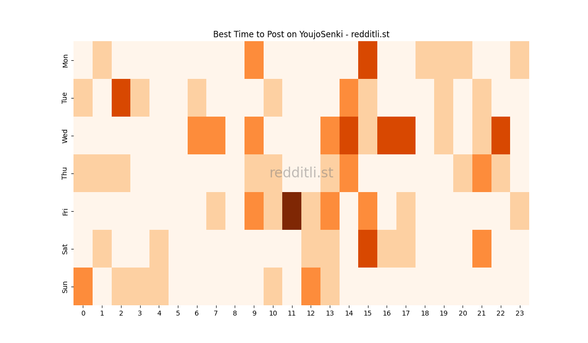 Best posting times heatmap for r/YoujoSenki