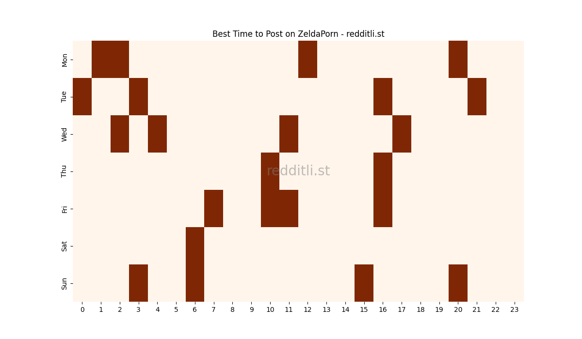 Best posting times heatmap for r/ZeldaPorn