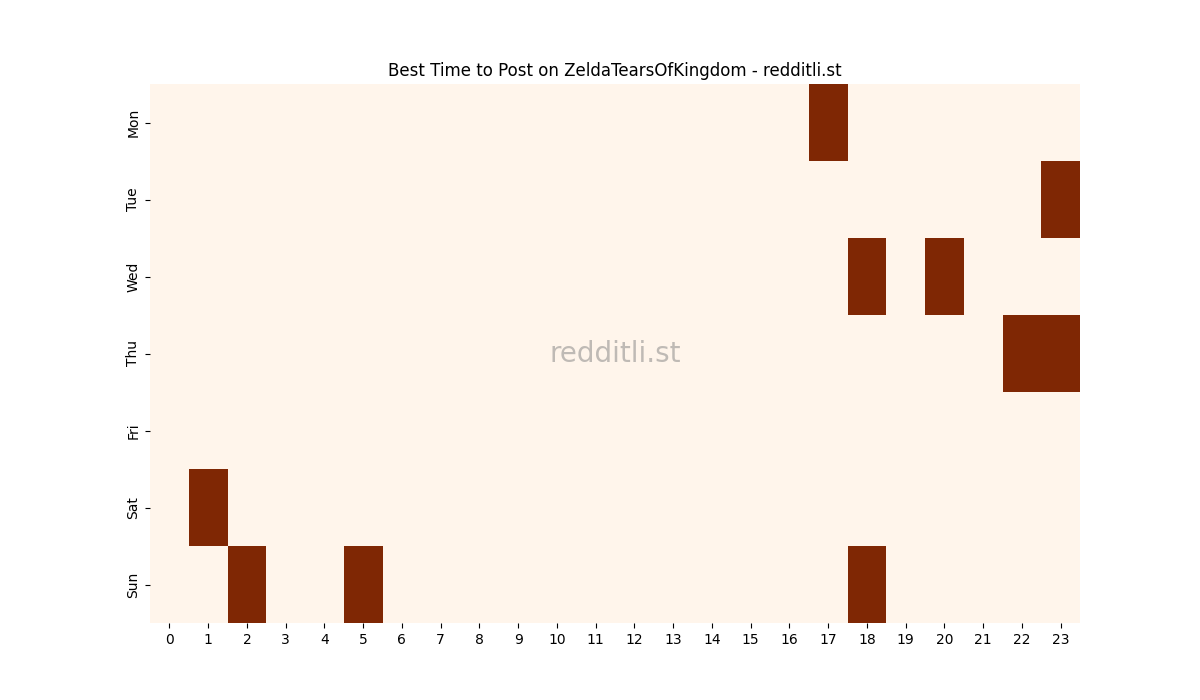 Best posting times heatmap for r/ZeldaTearsOfKingdom