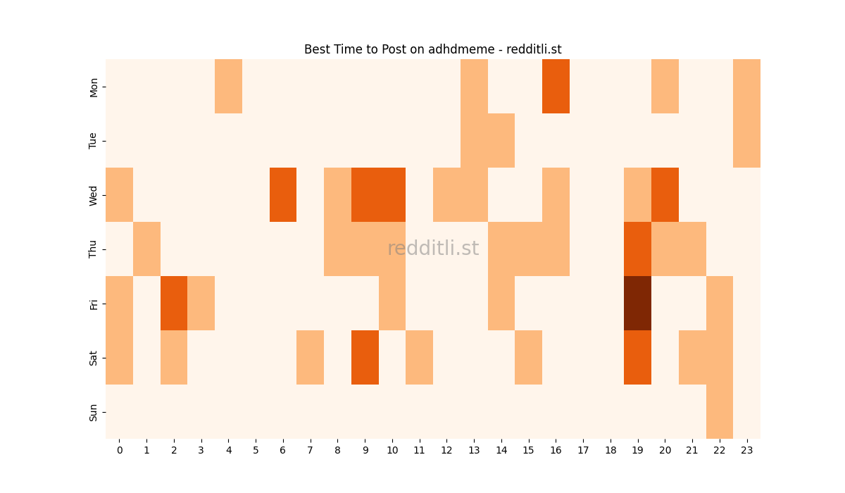 Best posting times heatmap for r/adhdmeme