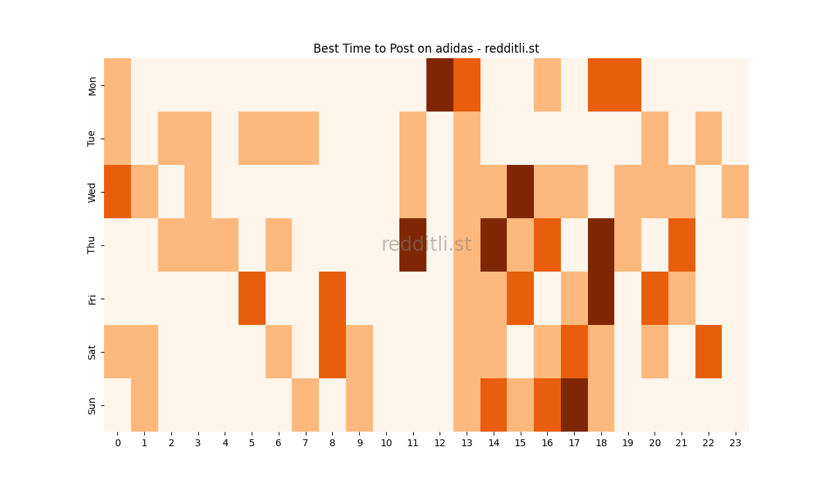 Best posting times heatmap for r/adidas
