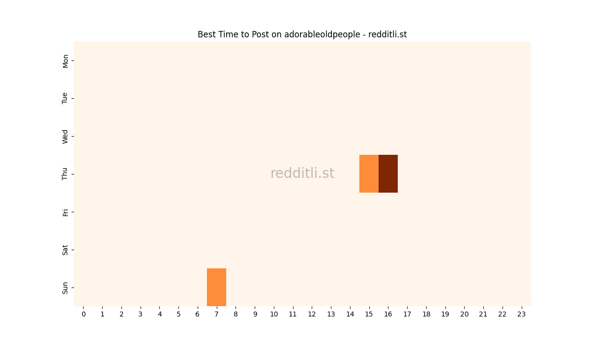 Best posting times heatmap for r/adorableoldpeople
