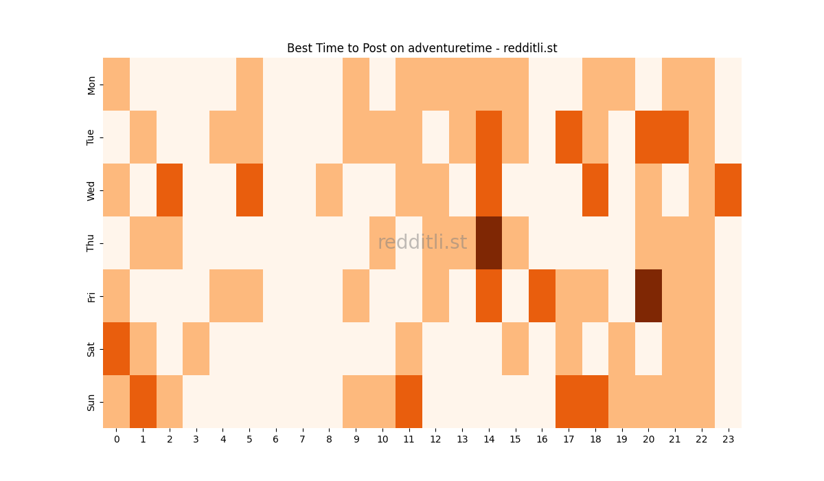 Best posting times heatmap for r/adventuretime