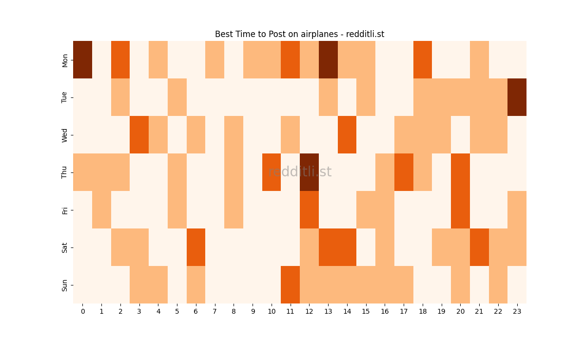 Best posting times heatmap for r/airplanes