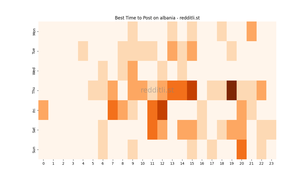 Best posting times heatmap for r/albania