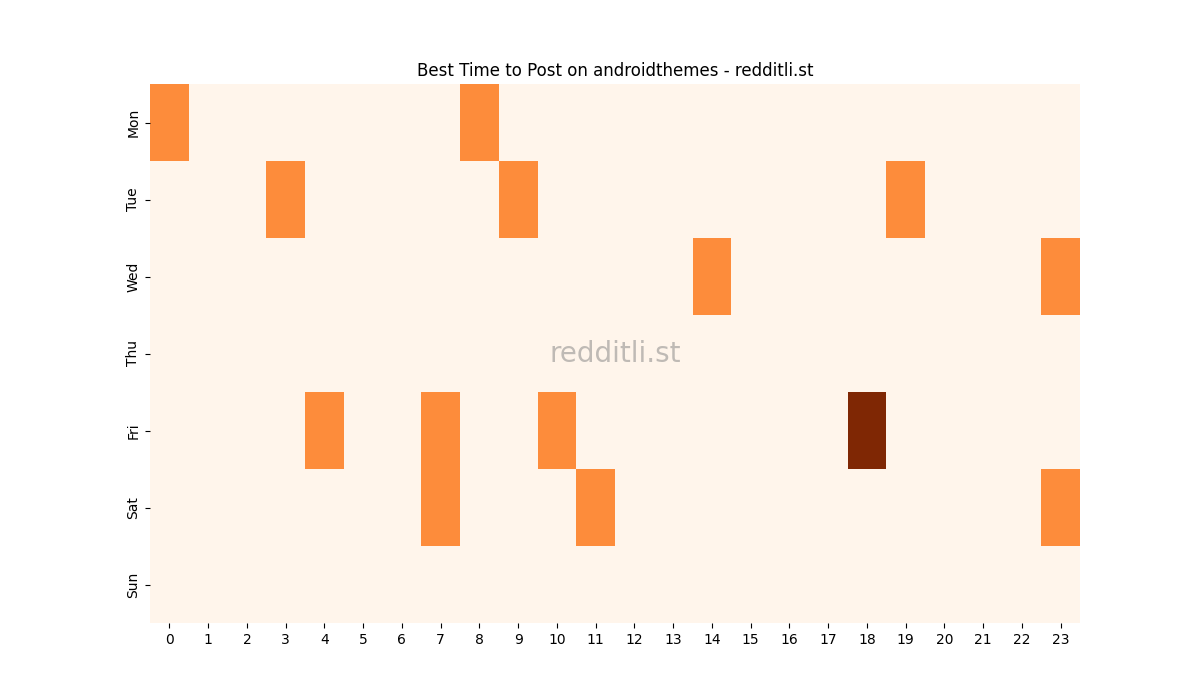 Best posting times heatmap for r/androidthemes