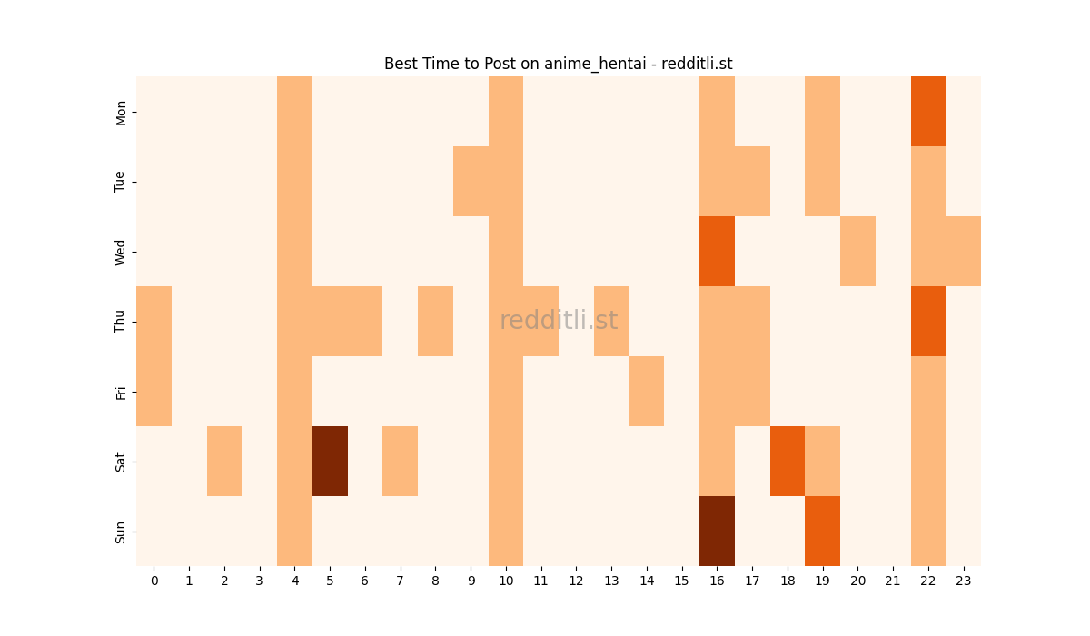Best posting times heatmap for r/anime_hentai