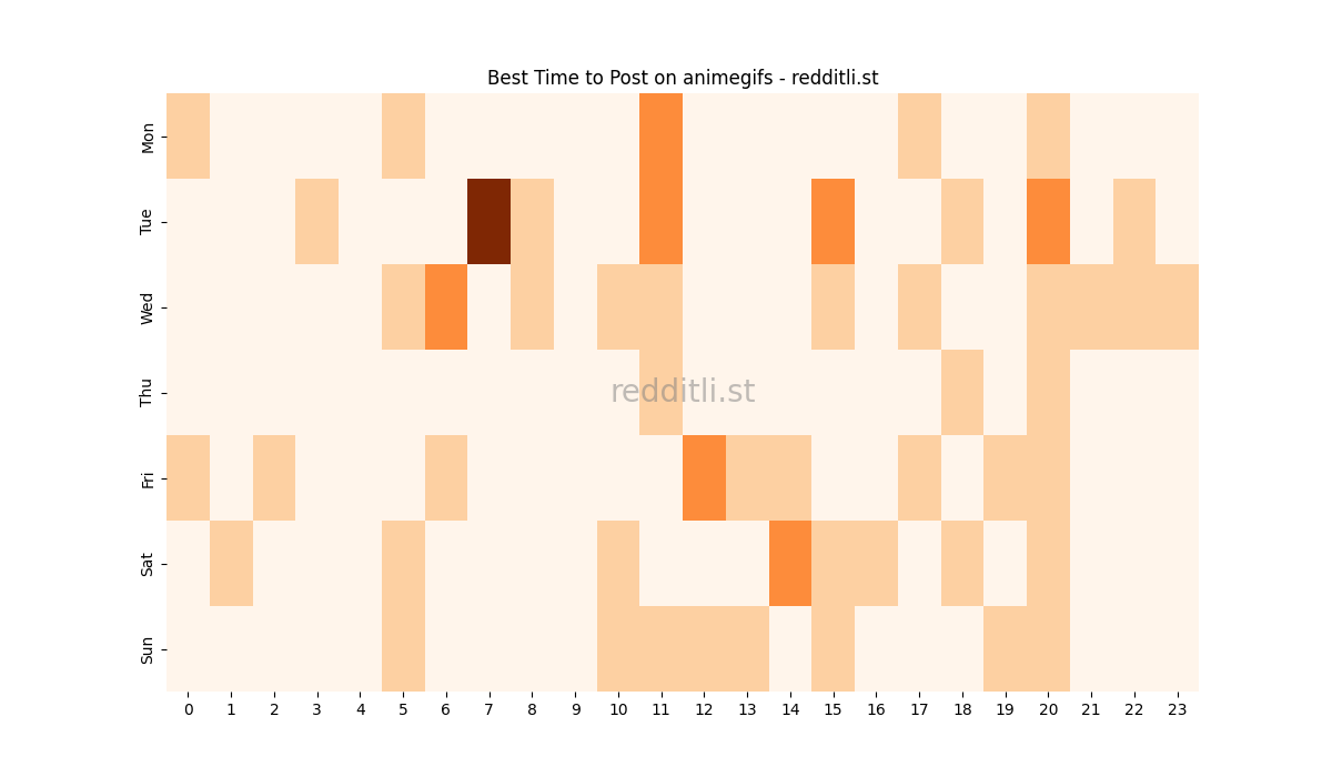 Best posting times heatmap for r/animegifs