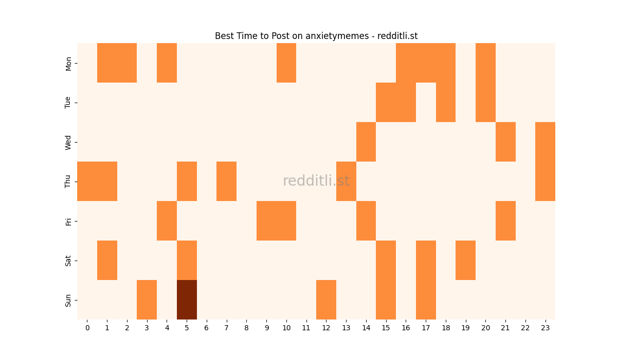 Best posting times heatmap for r/anxietymemes