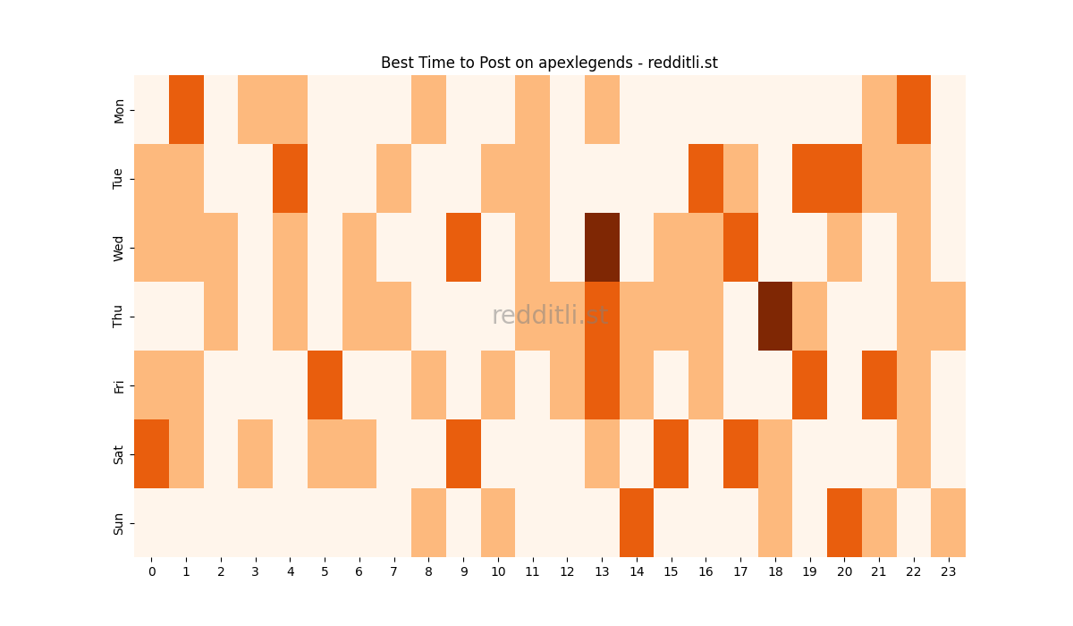 Best posting times heatmap for r/apexlegends
