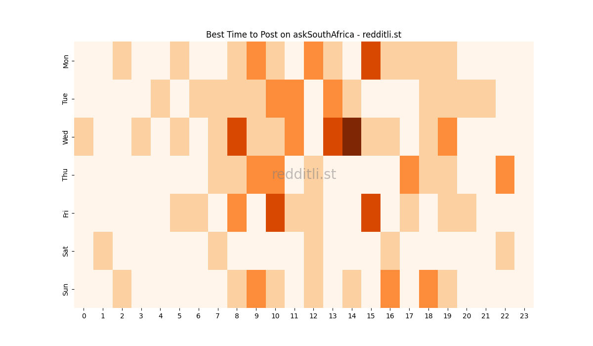 Best posting times heatmap for r/askSouthAfrica