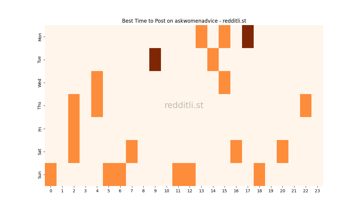Best posting times heatmap for r/askwomenadvice
