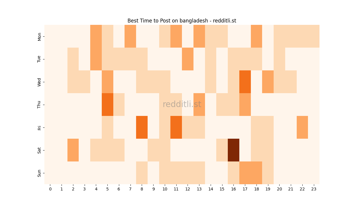 Best posting times heatmap for r/bangladesh