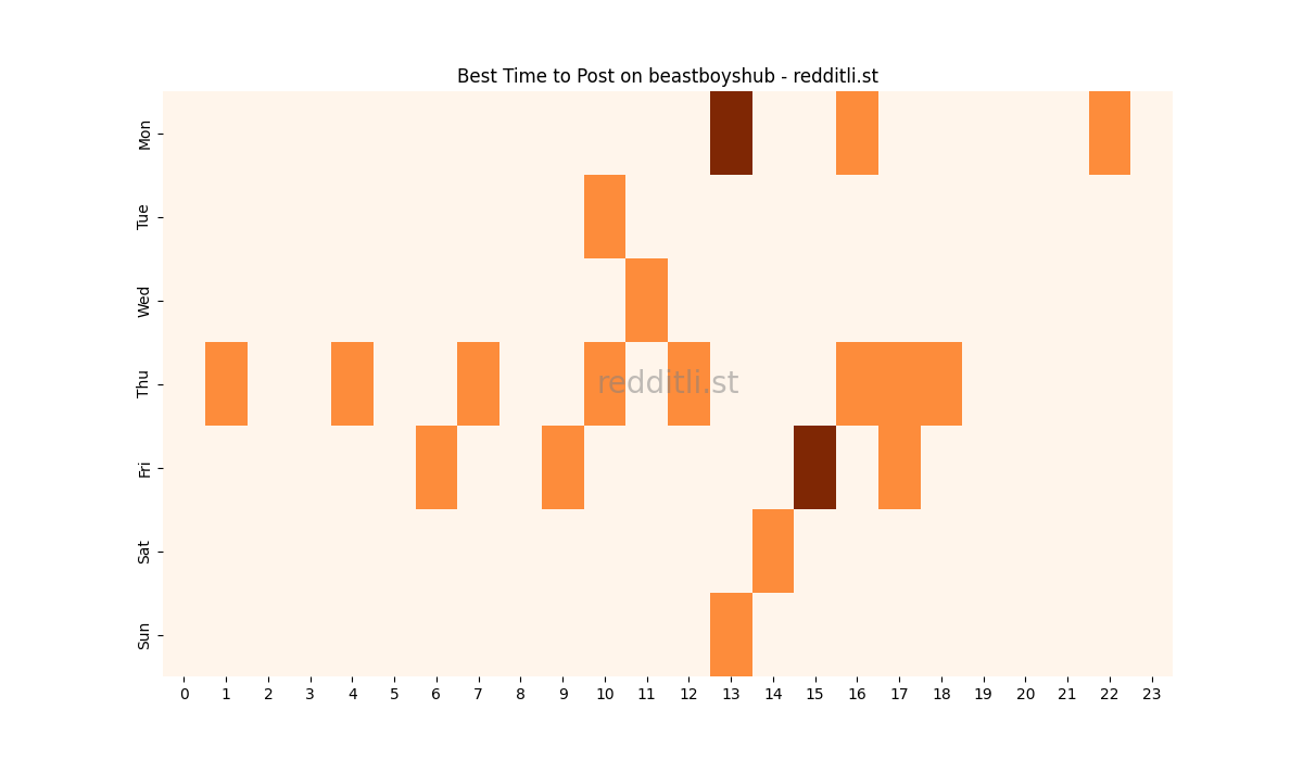 Best posting times heatmap for r/beastboyshub
