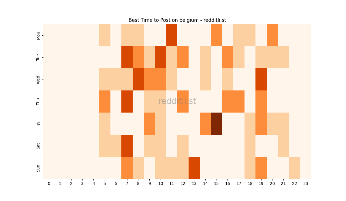 Best posting times heatmap for r/belgium