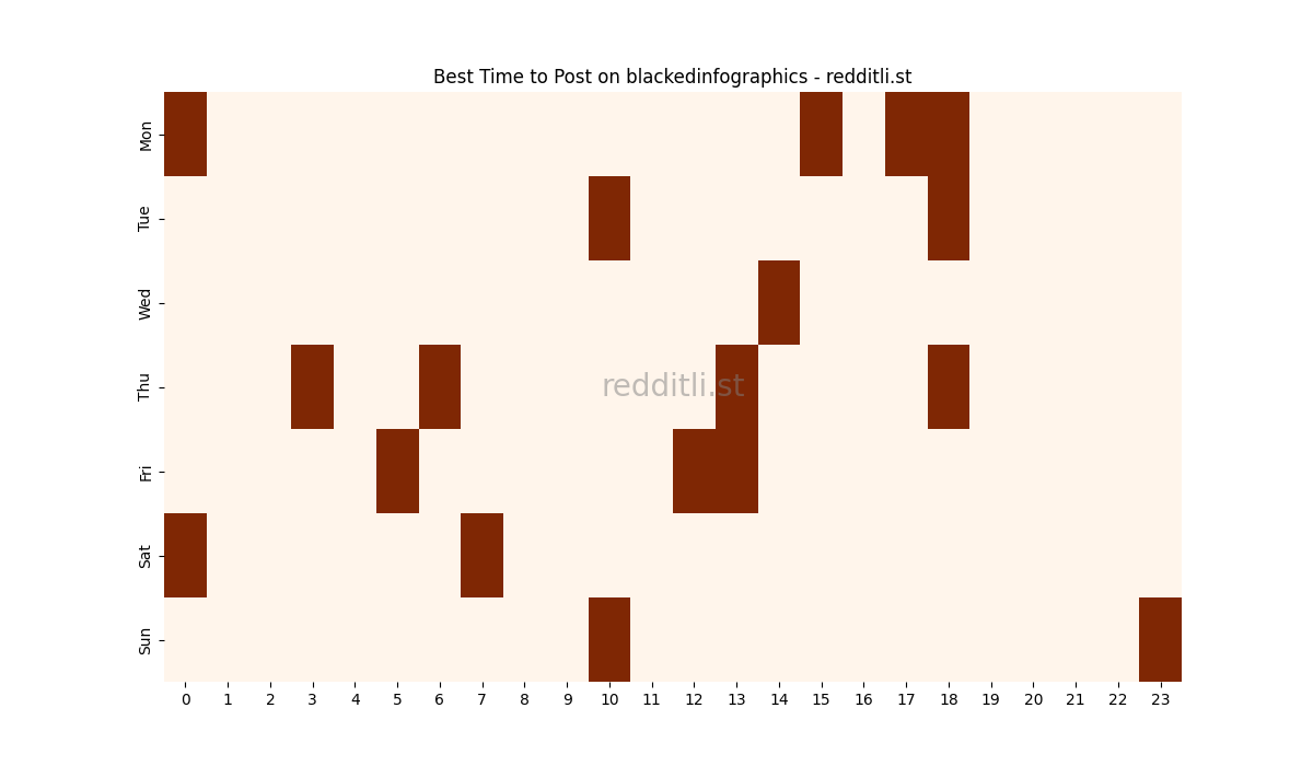 Best posting times heatmap for r/blackedinfographics
