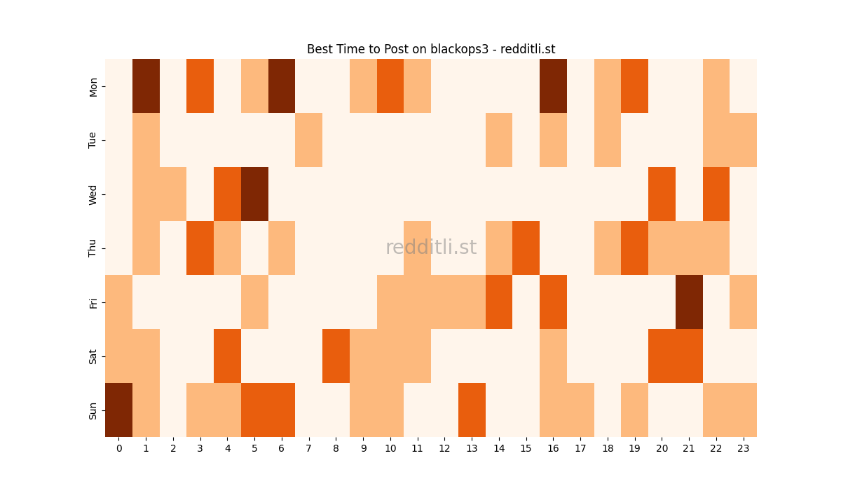 Best posting times heatmap for r/blackops3