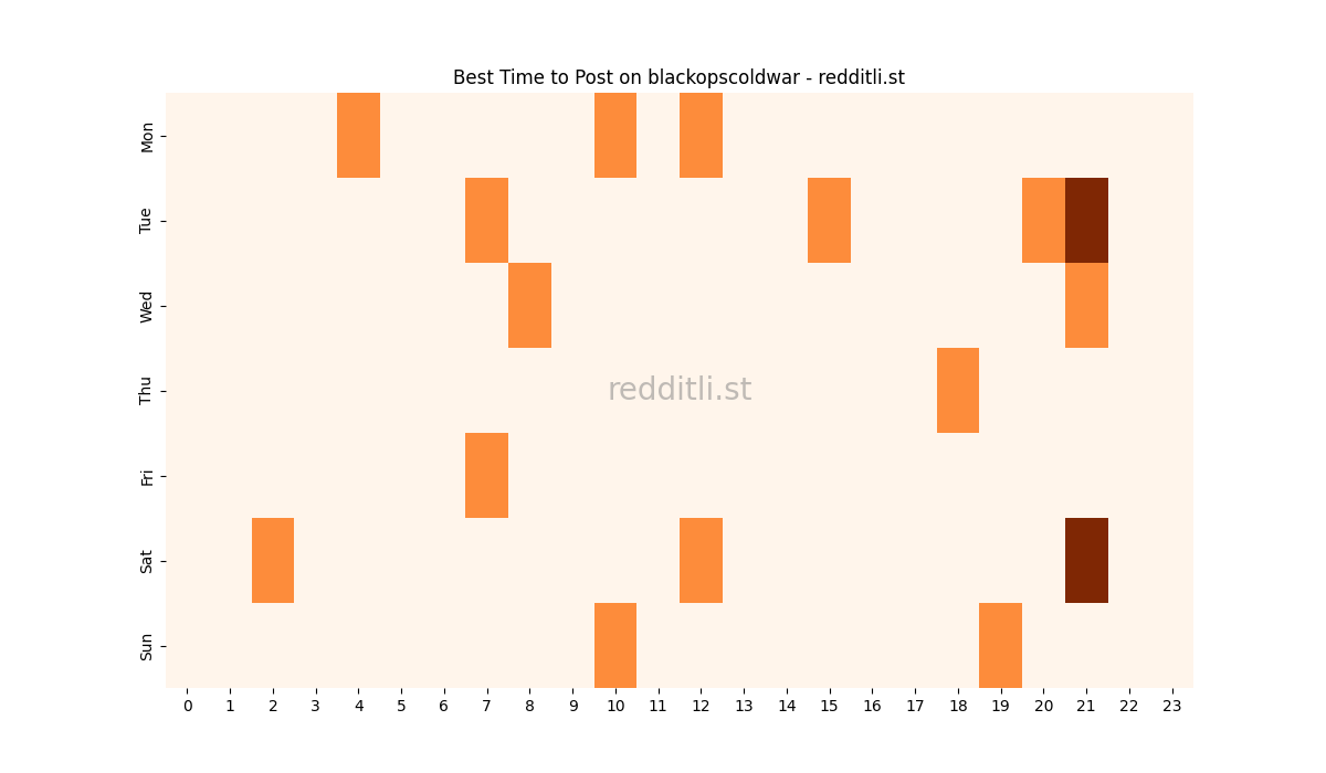 Best posting times heatmap for r/blackopscoldwar