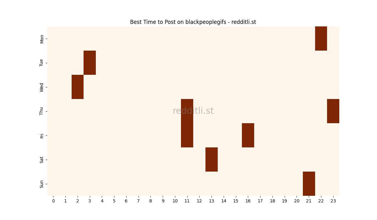 Best posting times heatmap for r/blackpeoplegifs