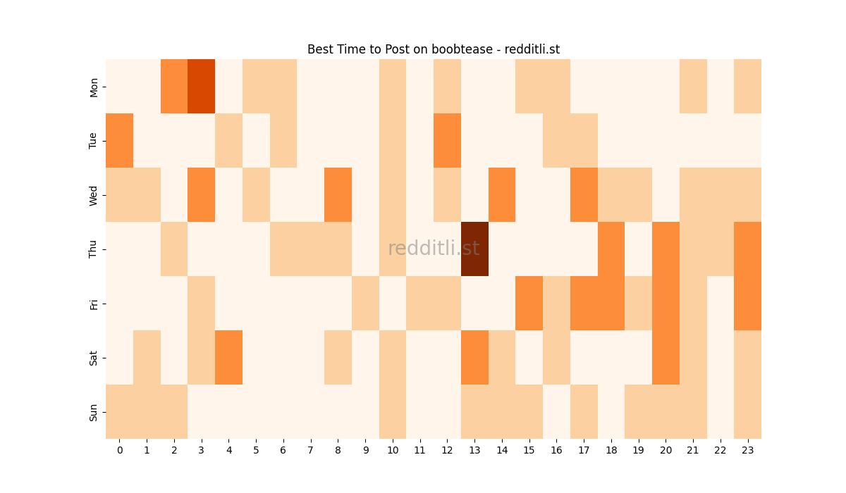 Best posting times heatmap for r/boobtease