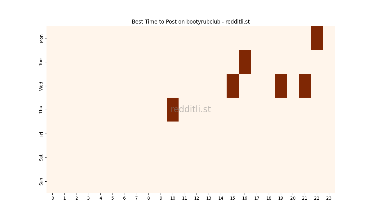 Best posting times heatmap for r/bootyrubclub