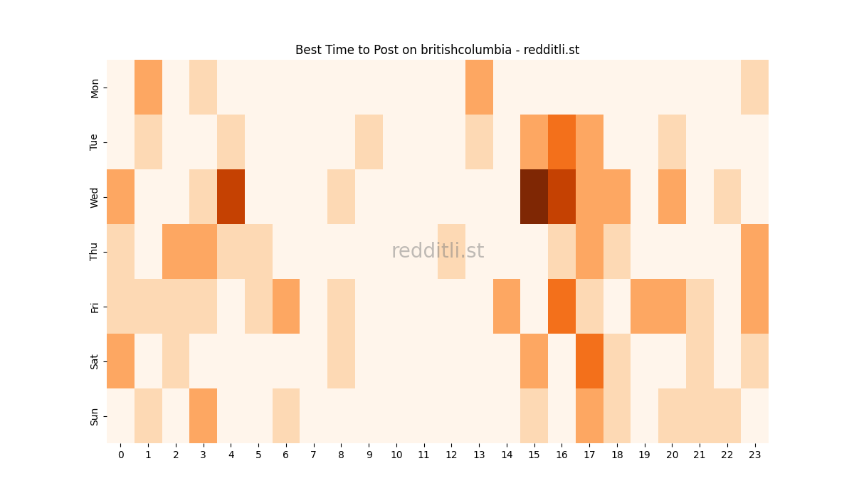 Best posting times heatmap for r/britishcolumbia
