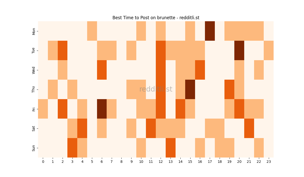 Best posting times heatmap for r/brunette