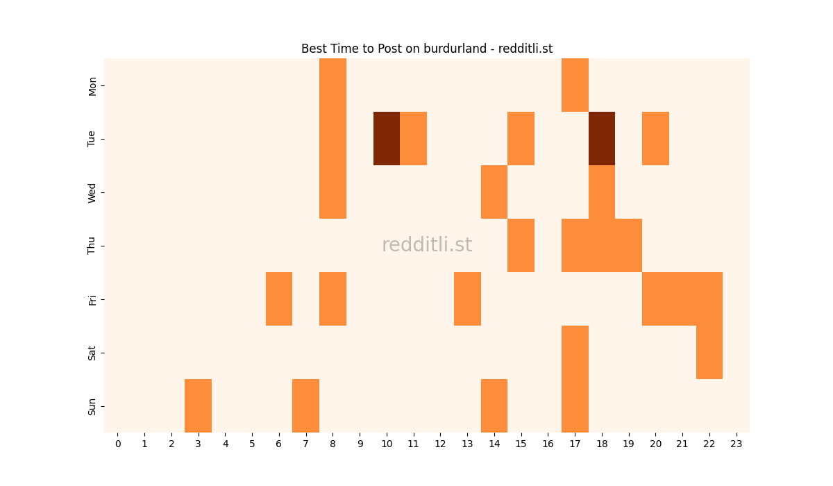Best posting times heatmap for r/burdurland