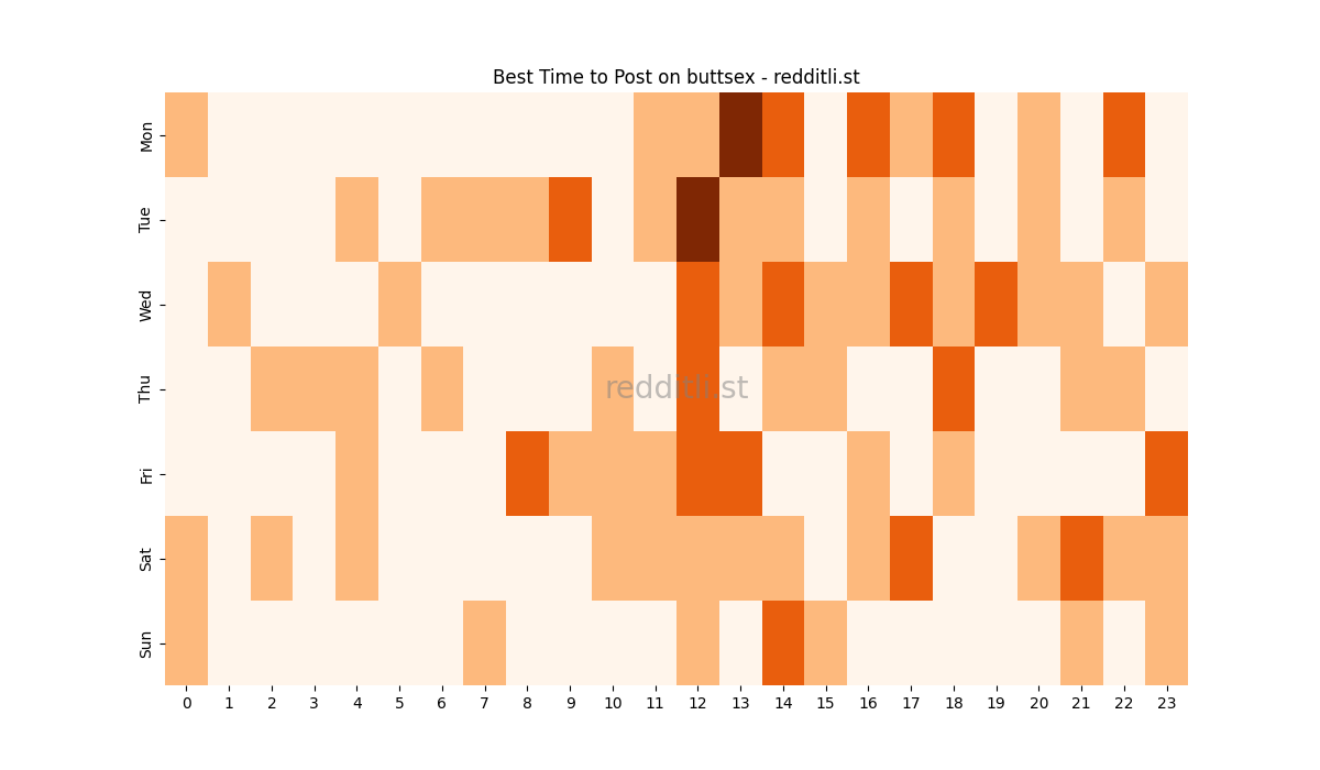 Best posting times heatmap for r/buttsex