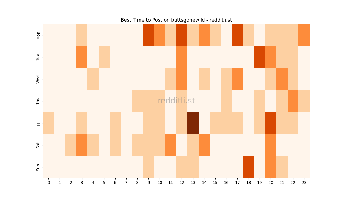 Best posting times heatmap for r/buttsgonewild