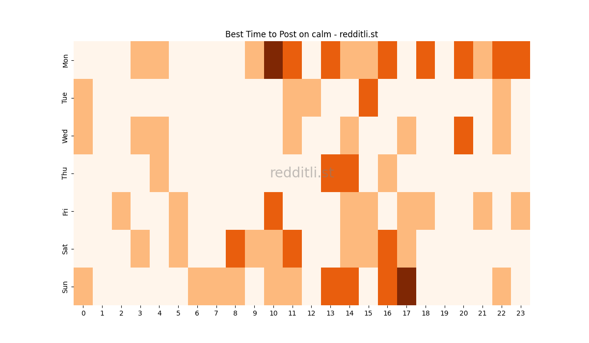 Best posting times heatmap for r/calm