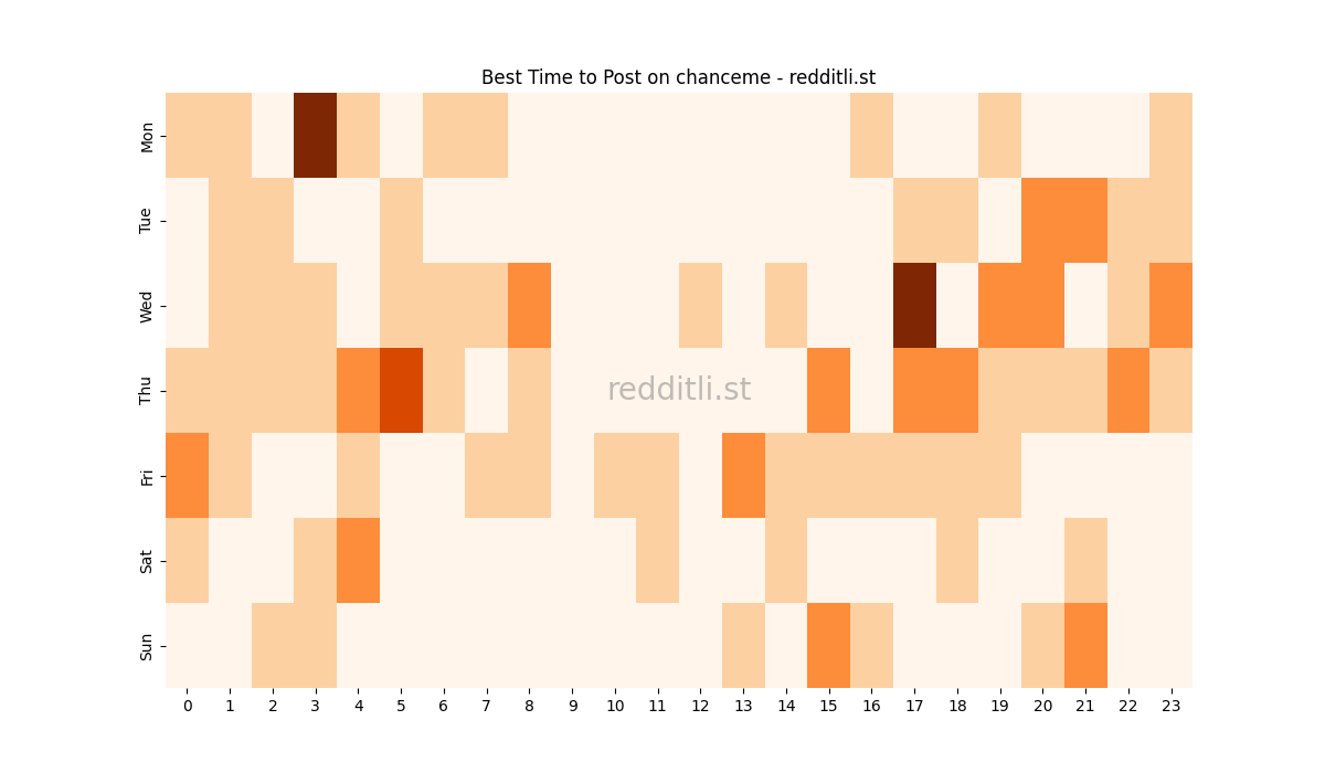 Best posting times heatmap for r/chanceme