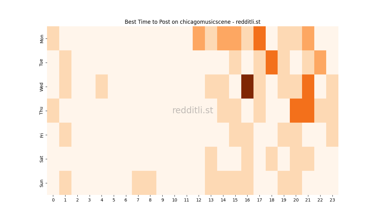 Best posting times heatmap for r/chicagomusicscene