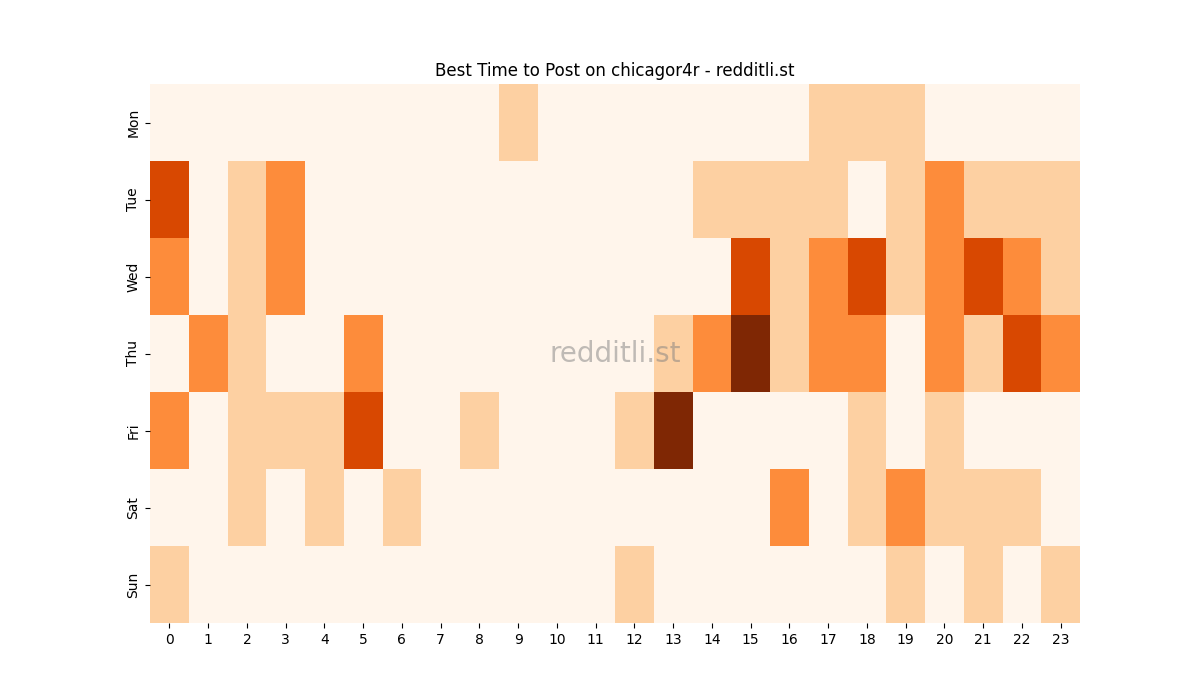 Best posting times heatmap for r/chicagor4r